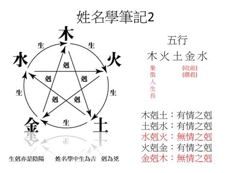 姓名學 光帶我走向遠方